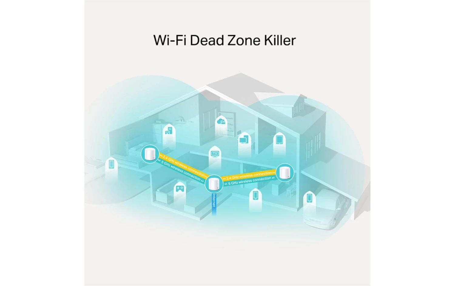 TP-Link AX1800 Whole-Home Mesh Wi-Fi System - Router WLAN ⋅ LAN 5 TP-Link AX1800 Whole-Home Mesh Wi-Fi System - Router WLAN ⋅ LAN – Bild 3