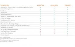 SonicWall Firewall TZ-370W TotalSecure Advanced Appliance,w/APSS, 1yr - Router WLAN ⋅ LAN 5 SonicWall Firewall TZ-370W TotalSecure Advanced Appliance,w/APSS, 1yr - Router WLAN ⋅ LAN -WLAN Verkaufsladen 1160952 2 3