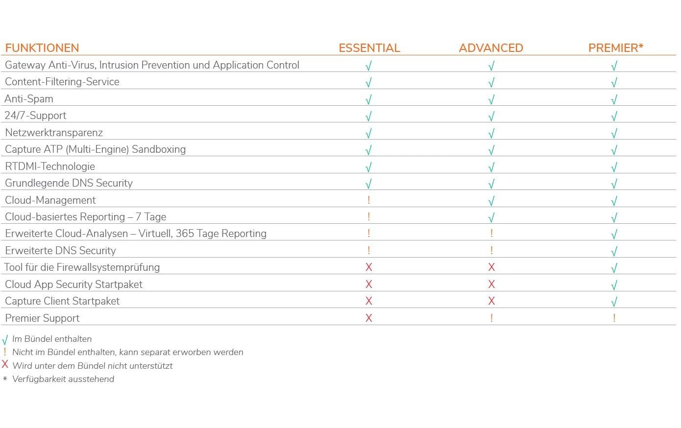 SonicWall Firewall TZ-370W TotalSecure Advanced Appliance,w/APSS, 1yr - Router WLAN ⋅ LAN 4 SonicWall Firewall TZ-370W TotalSecure Advanced Appliance,w/APSS, 1yr - Router WLAN ⋅ LAN – Bild 2
