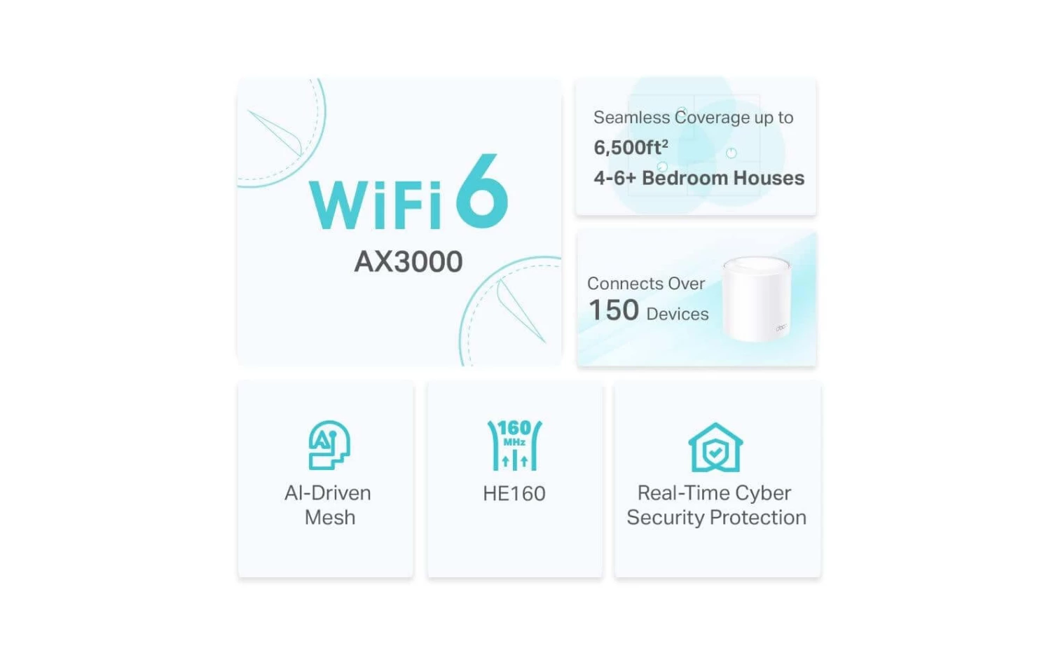 TP-Link Mesh-System Deco X50 Einzeladapter - Router WLAN ⋅ LAN 5 TP-Link Mesh-System Deco X50 Einzeladapter - Router WLAN ⋅ LAN – Bild 3