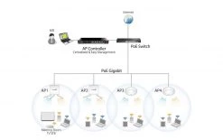 Edimax Pro WLAN Controller APC500 - WLAN Komponenten 7 Edimax Pro WLAN Controller APC500 - WLAN Komponenten -WLAN Verkaufsladen 405630 3 5