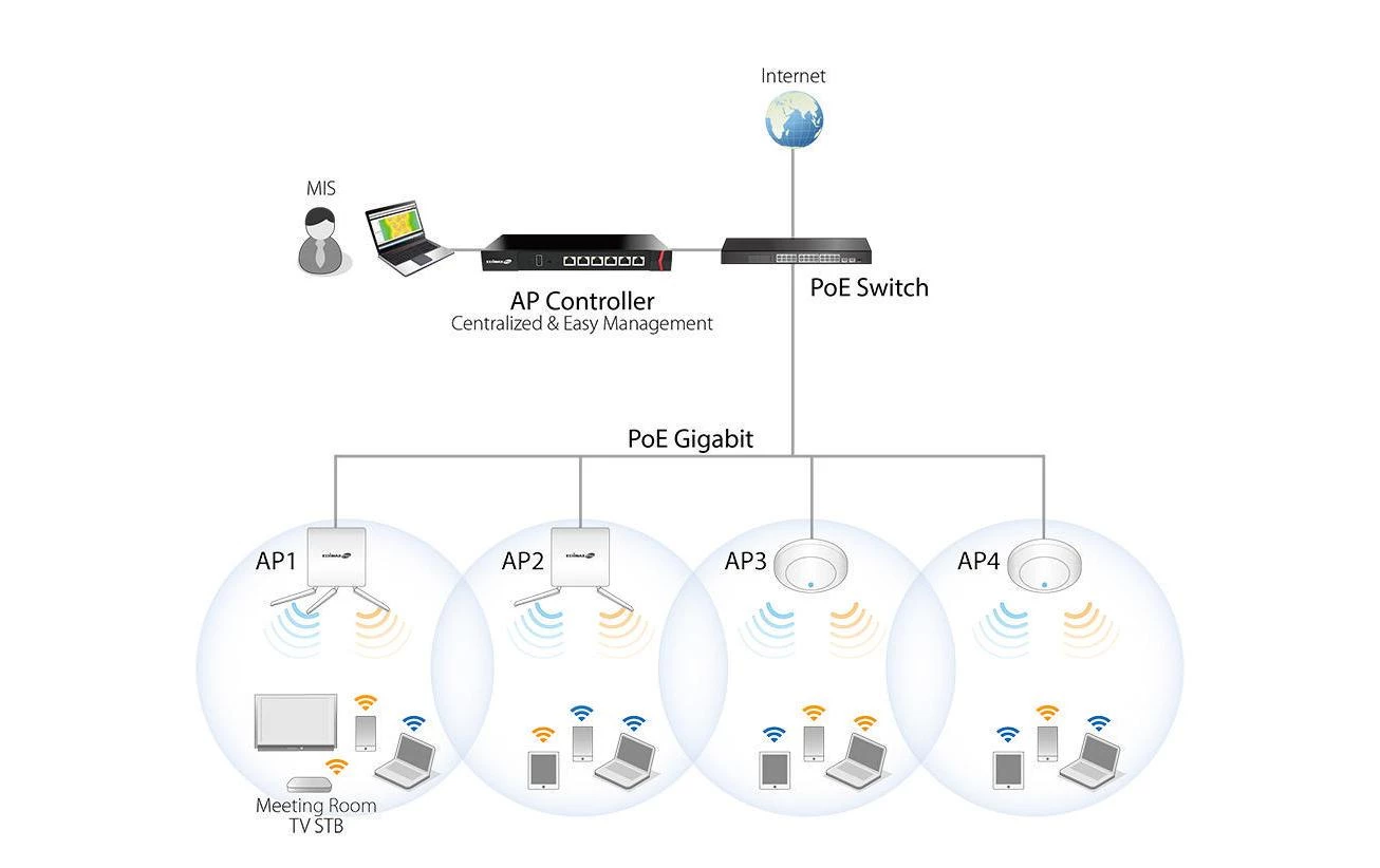 Edimax Pro WLAN Controller APC500 - WLAN Komponenten 5 Edimax Pro WLAN Controller APC500 - WLAN Komponenten – Bild 3