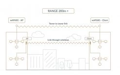 MikroTik WLAN-Bridge Wireless Wire Kit, 200m - LAN Zu WLAN Adapter -WLAN Verkaufsladen 636019 3 5