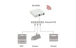 Silex WLAN-Bridge BR-300AN - LAN Zu WLAN Adapter -WLAN Verkaufsladen 662633 3 5