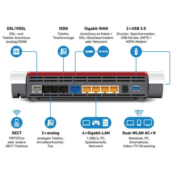 AVM FRITZ!Box 7590 A/CH - Router WLAN ⋅ LAN 4 AVM FRITZ!Box 7590 A/CH - Router WLAN ⋅ LAN – Bild 2