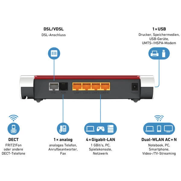 AVM FRITZ!BOX 7530 - Router WLAN ⋅ LAN 5 AVM FRITZ!BOX 7530 - Router WLAN ⋅ LAN – Bild 3
