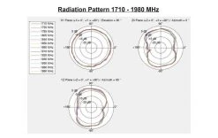 DeLock LTE-Antenne Outdoor, IP-67, SMA, SMA 2 DBi Rundstrahl - WLAN Komponenten -WLAN Verkaufsladen 846248 2 5