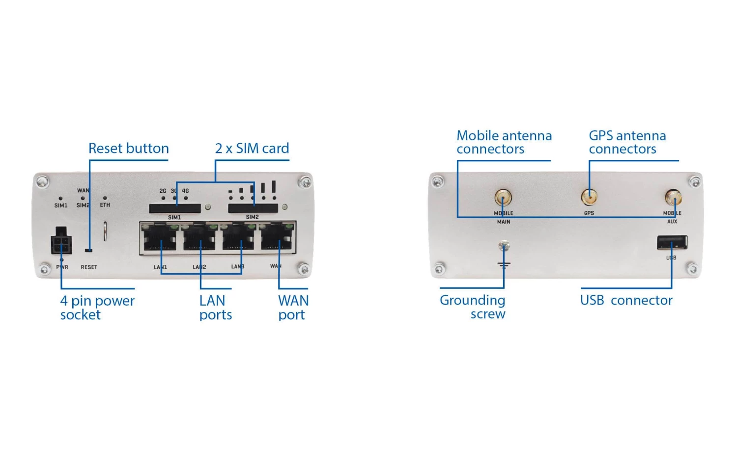 Teltonika LTE-Industrierouter RUTX09 - Router WLAN ⋅ LAN 4 Teltonika LTE-Industrierouter RUTX09 - Router WLAN ⋅ LAN – Bild 2